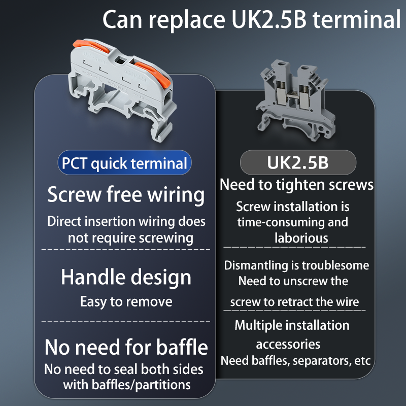 Het verschil tussen snelaansluitterminals en traditionele terminals